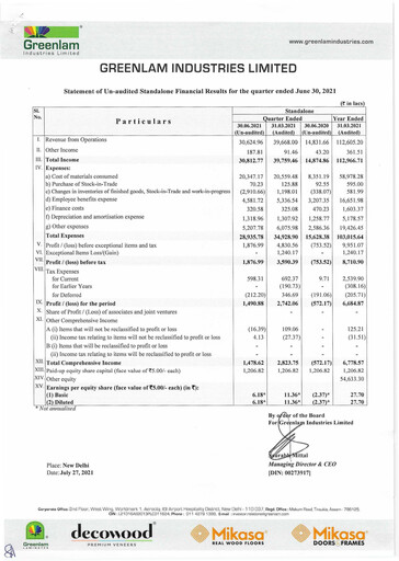 Thumbnail Greenlam Industries
 Quarterly Report 2021-q1