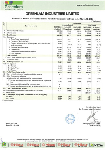 Miniature Greenlam Industries
 Rapport trimestriel 2026-q4