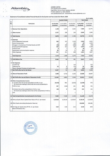 Thumbnail Alembic Limited Financial Report 2019-2020