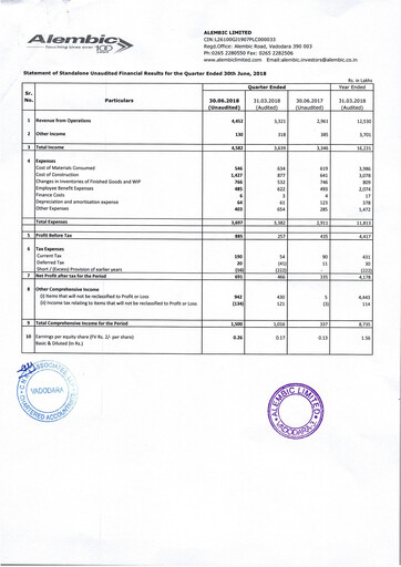 Thumbnail Alembic Limited Quarterly Report 2018-q1