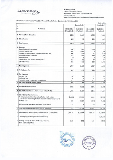 Thumbnail Alembic Limited Quarterly Report 2021-q1