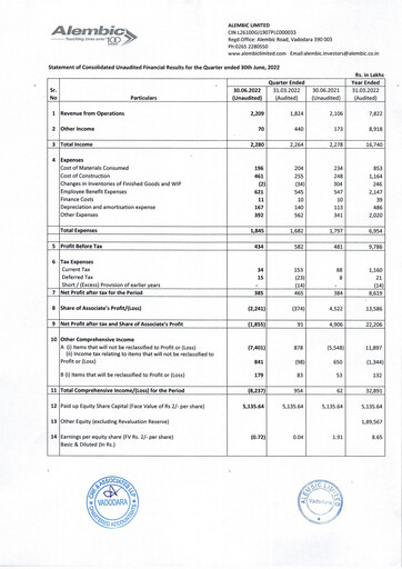 Thumbnail Alembic Limited Quarterly Report 2022-q1