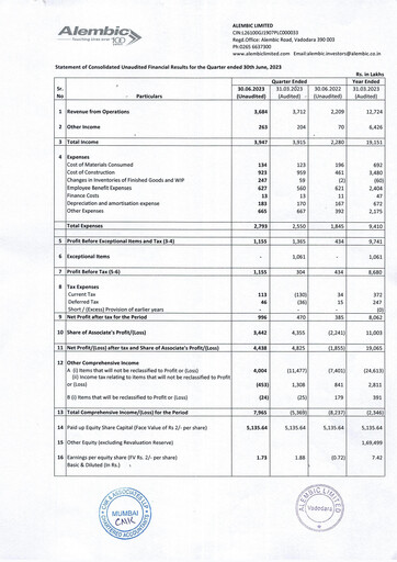 Thumbnail Alembic Limited Quarterly Report 2023-q1