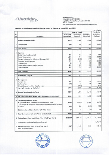Thumbnail Alembic Limited Quarterly Report 2024-q1