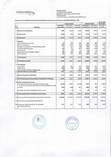 Miniature Alembic Limited Rapport trimestriel 2024-q2