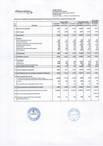 Miniature Alembic Limited Rapport trimestriel 2024-q3