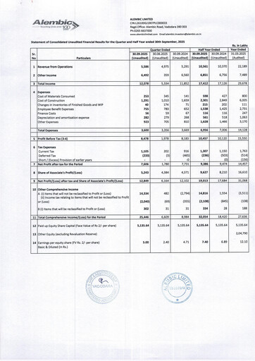 Miniature Alembic Limited Rapport trimestriel 2025-q2