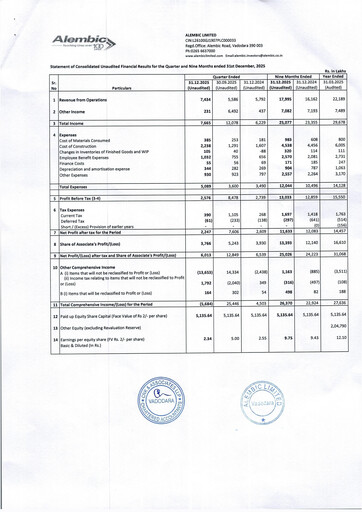 Miniature Alembic Limited Rapport trimestriel 2025-q3