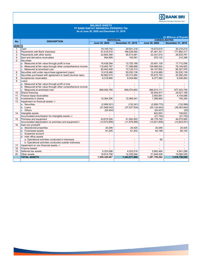Thumbnail Bank Rakyat Indonesia
 Quarterly Report 2020-q2