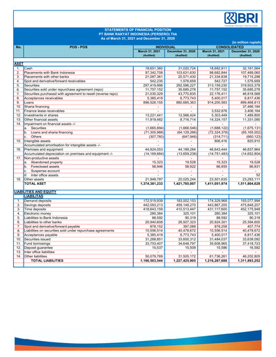 Thumbnail Bank Rakyat Indonesia
 Quarterly Report 2021-q1