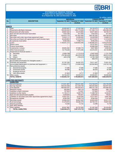 Thumbnail Bank Rakyat Indonesia
 Quarterly Report 2023-q3