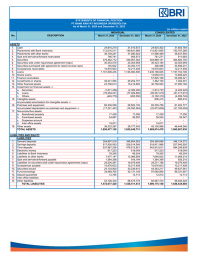 Thumbnail Bank Rakyat Indonesia
 Quarterly Report 2024-q1
