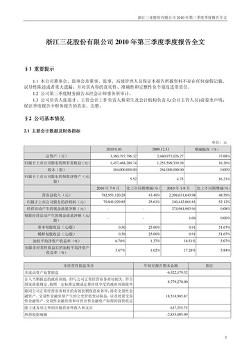 Thumbnail Zhejiang Sanhua Intelligent Controls Co.,Ltd Quarterly Report 2010-q3