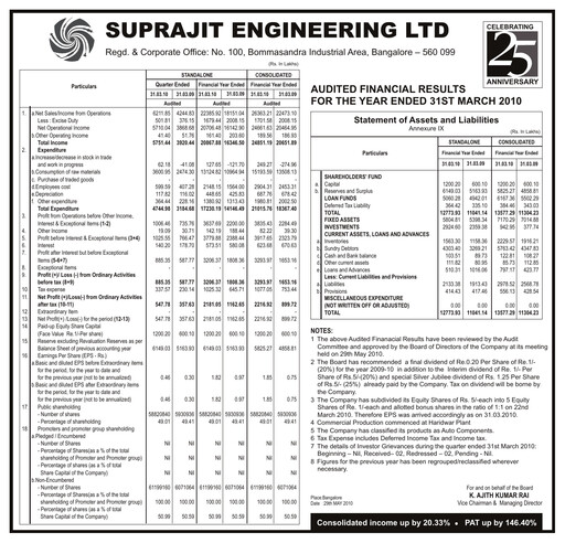 Thumbnail Suprajit Engineering

 Financial Statement 2009-2010