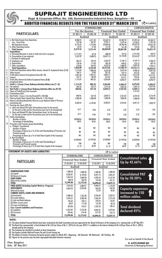 Thumbnail Suprajit Engineering

 Financial Statement 2010-2011
