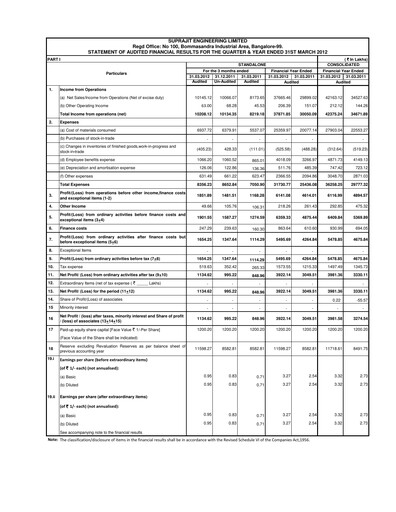 Thumbnail Suprajit Engineering

 Financial Statement 2011-2012