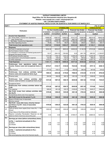 Thumbnail Suprajit Engineering

 Financial Statement 2014-2015