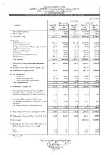 Thumbnail Suprajit Engineering

 Financial Statement 2021-2022