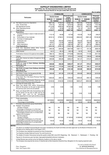 Thumbnail Suprajit Engineering

 Quarterly Report 2010-q1
