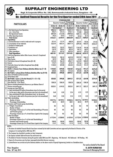 Thumbnail Suprajit Engineering

 Quarterly Report 2011-q1