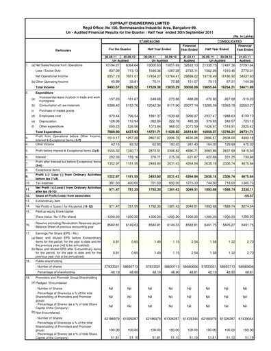 Thumbnail Suprajit Engineering

 Quarterly Report 2011-q2