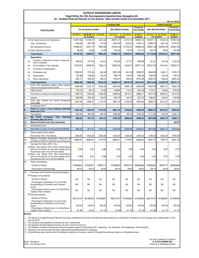 Thumbnail Suprajit Engineering

 Quarterly Report 2011-q3