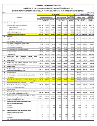 Thumbnail Suprajit Engineering

 Quarterly Report 2012-q2