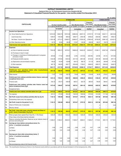 Thumbnail Suprajit Engineering

 Quarterly Report 2012-q3