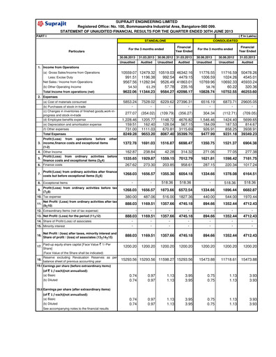 Thumbnail Suprajit Engineering

 Quarterly Report 2013-q1