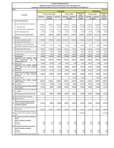 Thumbnail Suprajit Engineering

 Quarterly Report 2013-q2