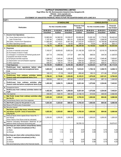 Thumbnail Suprajit Engineering

 Quarterly Report 2014-q1