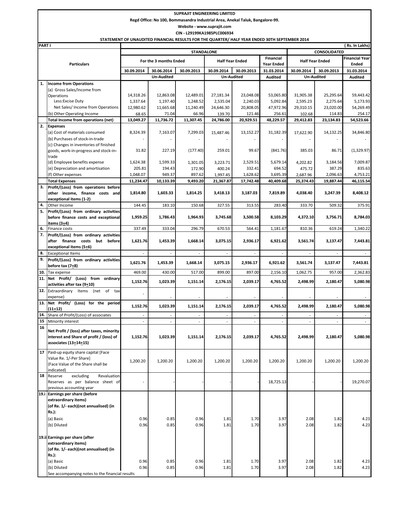 Thumbnail Suprajit Engineering

 Quarterly Report 2014-q2