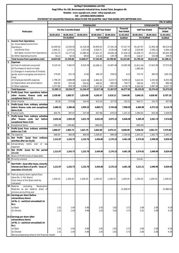 Thumbnail Suprajit Engineering

 Quarterly Report 2015-q2