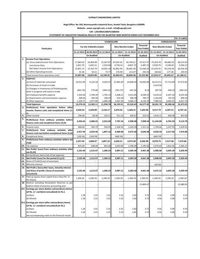 Thumbnail Suprajit Engineering

 Quarterly Report 2015-q3