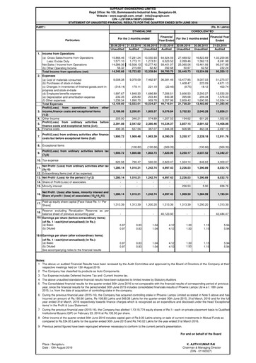 Thumbnail Suprajit Engineering

 Quarterly Report 2016-q1