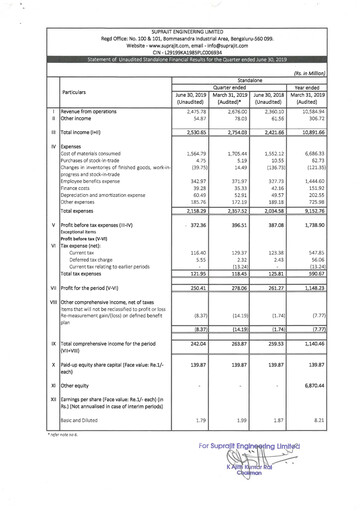 Thumbnail Suprajit Engineering

 Quarterly Report 2019-q1