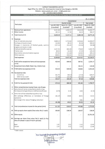 Thumbnail Suprajit Engineering

 Quarterly Report 2022-q1