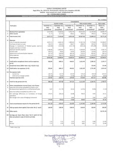 Thumbnail Suprajit Engineering

 Quarterly Report 2022-q3