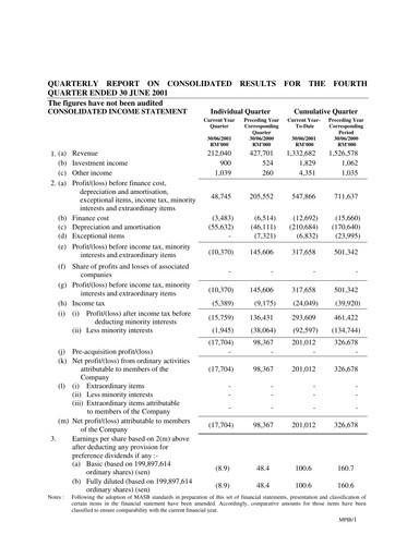 Vorschaubild Malaysian Pacific Industries Quartalsbericht 2000-2001-q4