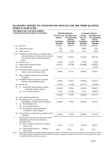 Vorschaubild Malaysian Pacific Industries Quartalsbericht 2001-2002-q3