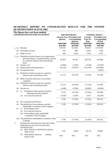 Vorschaubild Malaysian Pacific Industries Quartalsbericht 2001-2002-q4
