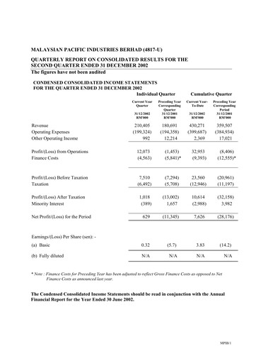 Vorschaubild Malaysian Pacific Industries Quartalsbericht 2002-2003-q2