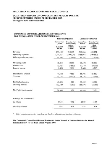 Vorschaubild Malaysian Pacific Industries Quartalsbericht 2003-2004-q2