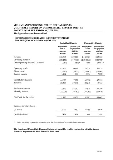 Vorschaubild Malaysian Pacific Industries Quartalsbericht 2003-2004-q4