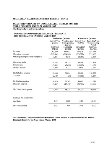Vorschaubild Malaysian Pacific Industries Quartalsbericht 2004-2005-q3