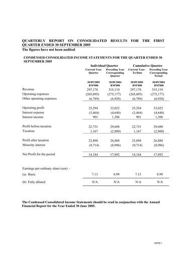 Vorschaubild Malaysian Pacific Industries Quartalsbericht 2005-2006-q1