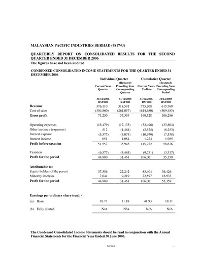 Vorschaubild Malaysian Pacific Industries Quartalsbericht 2006-2007-q2