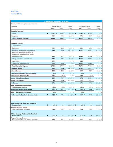 Thumbnail AT&T Quarterly Report 2020-q2