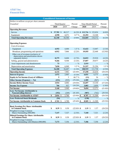Thumbnail AT&T Quarterly Report 2020-q3