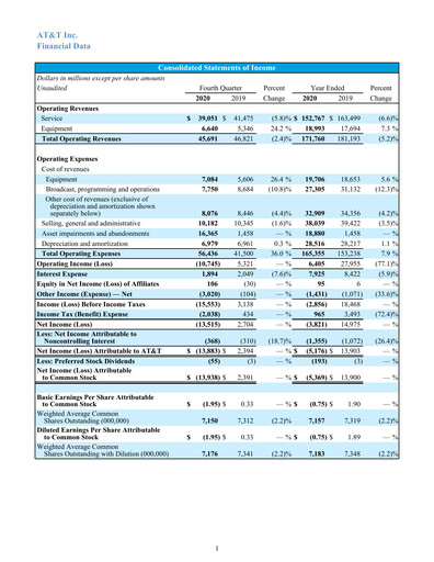 Thumbnail AT&T Quarterly Report 2020-q4
